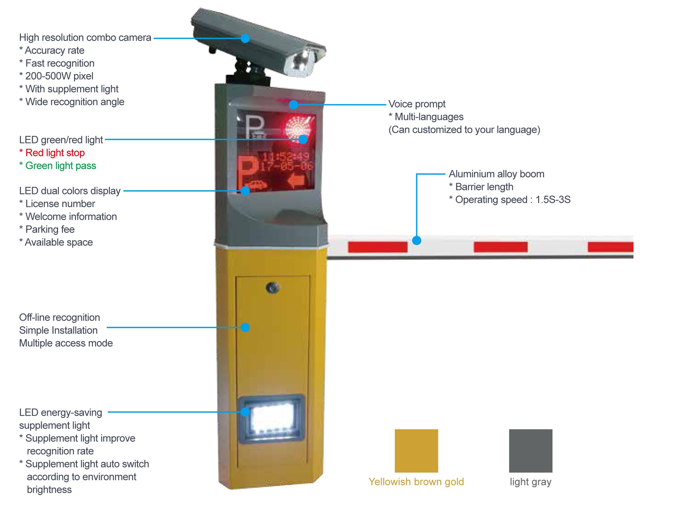 2in1 ANPR (1)