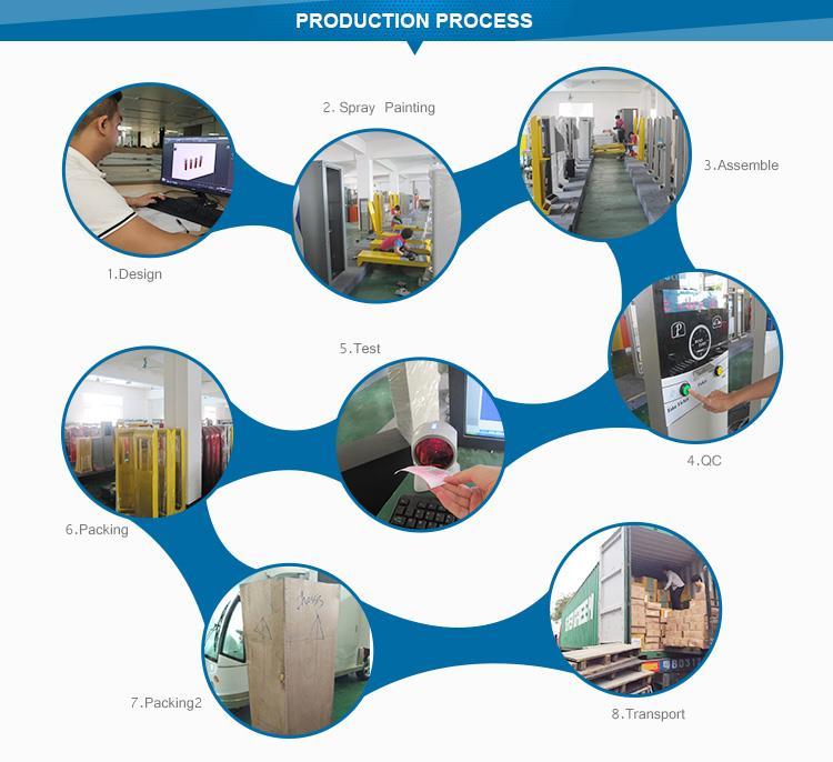 Proses 产品 补充