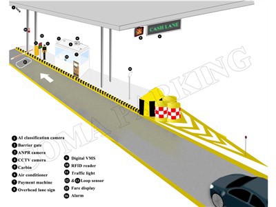 Nodweddion System Casglu Tollau Priffyrdd Nigeria