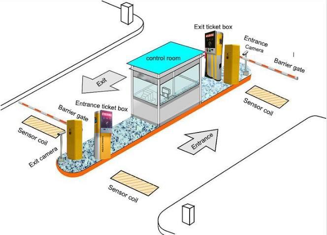 System Barcio Rheoli Rheoli Tocyn Cod Bar Reader