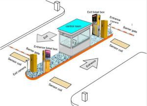System Barcio Rheoli Rheoli Tocyn Cod Bar Reader